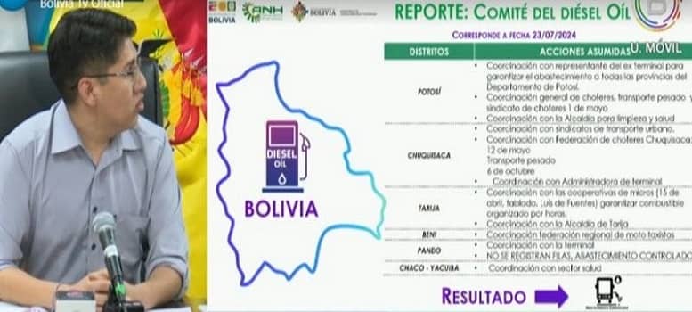 distribución de combustible